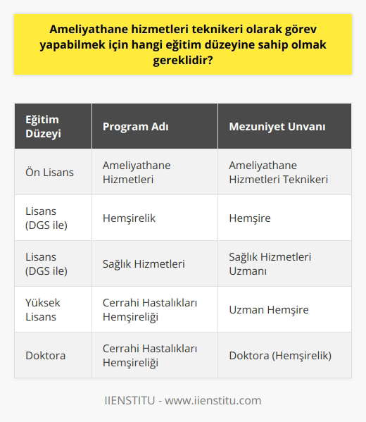 Eğitim Düzeyi ve Ameliyathane Hizmetleri Teknikeri Olma Şartları  Ameliyathane hizmetleri teknikeri olarak göreve başlayabilmek için yüksekokullardaki ön lisans programlarının Ameliyathane Hizmetleri Bölümünden mezun olmak gerekmektedir. Bu bölüm, üniversitelerin sağlık meslek yüksekokulları bünyesinde bulunmaktadır ve öğrencilere teorik ve pratik donanımı sağlayarak hastanelerin ameliyathanelerinde görev alabilecek nitelikte eğitim verilmektedir. Ameliyathane hizmetleri teknikeri, cerrahi malzemeleri hazırlayan, ameliyat sırasında kullanılmasını sağlayan ve ameliyat ekiplerine direkt olarak destek veren yardımcı sağlık personelidir.  Ameliyathane Hizmetleri Ön Lisans Programı ve İşleyişi  Ameliyathane Hizmetleri ön lisans programının temel amacı, ameliyathane birimlerinde ameliyat öncesi ve sonrası yapılması gereken görevleri yerine getirebilecek kişileri yetiştirerek sağlık sektörüne kazandırmaktır. Tercih etmeyi düşünen öğrencilerin sağlık sektörüne karşı ilgili ve meraklı olmaları, mesleki doyum ve başarı açısından önem arz etmektedir. Bu programı bitiren öğrenciler    olarak göreve başlarlar ve ameliyathanelerde alanında uzman kişilere yardım ederek destek sağlarlar.  Dikey Geçiş Sınavı (DGS) ve Lisans Programlarına Geçiş İmkanları  Ameliyathane hizmetleri ön lisans programından mezun olan öğrenciler, kontenjan açıldığı takdirde Dikey Geçiş Sınavı (DGS) ile belirli lisans programlarına geçiş yapabilmektedirler. Bu lisans programları arasında Hemşirelik ve Sağlık Hizmetleri bölümü bulunmaktadır. Bu sayede öğrenciler, kariyerlerini daha ileri bir seviyeye taşıyarak alanlarında uzmanlaşma imkanına sahip olurlar.  Ameliyathane Hizmetleri Teknikeri Olmanın Önemi ve Gelişen İhtiyaçlar  Ülkemizde sağlık alanında atılan önemli adımlar, yapılan çalışmalar ve kurulan yeni hastaneler, ameliyathane hizmetleri teknikerlerine olan ihtiyacın artmasına olanak sağlamıştır. Günümüzde bu teknikerler, ameliyathane hemşirelerinin yerini almaya başlamaktadır. Ameliyathane hizmetleri teknikeri unvanını alan mezunlar, ameliyathanede kullanılan tüm cerrahi malzemelerin hazırlanmasını sağlar ve ameliyat sırasında ekip üyelerine yardım eder. Ayrıca, kullanılan aletlerin sterilizasyonunu yaparak ameliyat sonrası sürecin de sorumluluğunu üstlenirler.  Sonuç olarak, ameliyathane hizmetleri teknikeri olarak görev alabilmek için sağlık meslek yüksekokullarında sunulan ön lisans programlarından mezun olmak gereklidir. Bu eğitim ile birlikte teknikerler, ameliyat öncesi ve sonrasında sorumlulukları bulunan önemli görevleri başarıyla yerine getirebilir ve sağlık sektöründe başarılı bir kariyer elde edebilirler.
