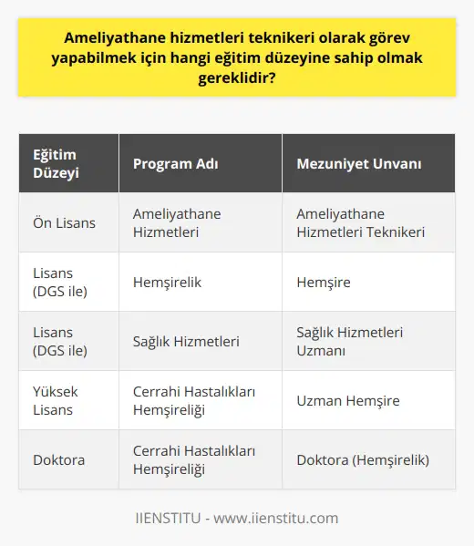 Eğitim Düzeyi ve Ameliyathane Hizmetleri Teknikeri Olma Şartları Ameliyathane hizmetleri teknikeri olarak göreve başlayabilmek için yüksekokullardaki ön lisans programlarının Ameliyathane Hizmetleri Bölümünden mezun olmak gerekmektedir. Bu bölüm, üniversitelerin sağlık meslek yüksekokulları bünyesinde bulunmaktadır ve öğrencilere teorik ve pratik donanımı sağlayarak hastanelerin ameliyathanelerinde görev alabilecek nitelikte eğitim verilmektedir. Ameliyathane hizmetleri teknikeri, cerrahi malzemeleri hazırlayan, ameliyat sırasında kullanılmasını sağlayan ve ameliyat ekiplerine direkt olarak destek veren yardımcı sağlık personelidir. Ameliyathane Hizmetleri Ön Lisans Programı ve İşleyişi Ameliyathane Hizmetleri ön lisans programının temel amacı, ameliyathane birimlerinde ameliyat öncesi ve sonrası yapılması gereken görevleri yerine getirebilecek kişileri yetiştirerek sağlık sektörüne kazandırmaktır. Tercih etmeyi düşünen öğrencilerin sağlık sektörüne karşı ilgili ve meraklı olmaları, mesleki doyum ve başarı açısından önem arz etmektedir. Bu programı bitiren öğrenciler olarak göreve başlarlar ve ameliyathanelerde alanında uzman kişilere yardım ederek destek sağlarlar. Dikey Geçiş Sınavı (DGS) ve Lisans Programlarına Geçiş İmkanları Ameliyathane hizmetleri ön lisans programından mezun olan öğrenciler, kontenjan açıldığı takdirde Dikey Geçiş Sınavı (DGS) ile belirli lisans programlarına geçiş yapabilmektedirler. Bu lisans programları arasında Hemşirelik ve Sağlık Hizmetleri bölümü bulunmaktadır. Bu sayede öğrenciler, kariyerlerini daha ileri bir seviyeye taşıyarak alanlarında uzmanlaşma imkanına sahip olurlar. Ameliyathane Hizmetleri Teknikeri Olmanın Önemi ve Gelişen İhtiyaçlar Ülkemizde sağlık alanında atılan önemli adımlar, yapılan çalışmalar ve kurulan yeni hastaneler, ameliyathane hizmetleri teknikerlerine olan ihtiyacın artmasına olanak sağlamıştır. Günümüzde bu teknikerler, ameliyathane hemşirelerinin yerini almaya başlamaktadır. Ameliyathane hizmetleri teknikeri unvanını alan mezunlar, ameliyathanede kullanılan tüm cerrahi malzemelerin hazırlanmasını sağlar ve ameliyat sırasında ekip üyelerine yardım eder. Ayrıca, kullanılan aletlerin sterilizasyonunu yaparak ameliyat sonrası sürecin de sorumluluğunu üstlenirler. Sonuç olarak, ameliyathane hizmetleri teknikeri olarak görev alabilmek için sağlık meslek yüksekokullarında sunulan ön lisans programlarından mezun olmak gereklidir. Bu eğitim ile birlikte teknikerler, ameliyat öncesi ve sonrasında sorumlulukları bulunan önemli görevleri başarıyla yerine getirebilir ve sağlık sektöründe başarılı bir kariyer elde edebilirler.