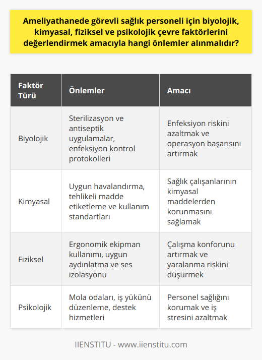 Böylece, ameliyathane ortamında başarılı operasyonlar gerçekleştirilebilir ve hastaların sağlığına olumlu katkılar sağlanabilir. Ayrıca, sağlık personelinin yaşayabileceği istenmeyen durumlar da minimuma indirilmiş olur. Bu kapsamda, ameliyathane yönetimi ve sağlık personelinin işbirliği içinde hareket etmesi ve gerekli düzenlemeleri titizlikle uygulaması büyük önem taşımaktadır. Unutulmamalıdır ki, sağlıklı ve güvenli bir ameliyathane ortamı, hem hastaların hem de sağlık çalışanlarının yararına olacaktır.