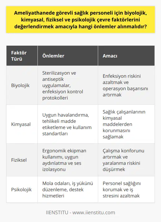 Böylece, ameliyathane ortamında başarılı operasyonlar gerçekleştirilebilir ve hastaların sağlığına olumlu katkılar sağlanabilir. Ayrıca, sağlık personelinin yaşayabileceği istenmeyen durumlar da minimuma indirilmiş olur. Bu kapsamda, ameliyathane yönetimi ve sağlık personelinin işbirliği içinde hareket etmesi ve gerekli düzenlemeleri titizlikle uygulaması büyük önem taşımaktadır. Unutulmamalıdır ki, sağlıklı ve güvenli bir ameliyathane ortamı, hem hastaların hem de sağlık çalışanlarının yararına olacaktır.