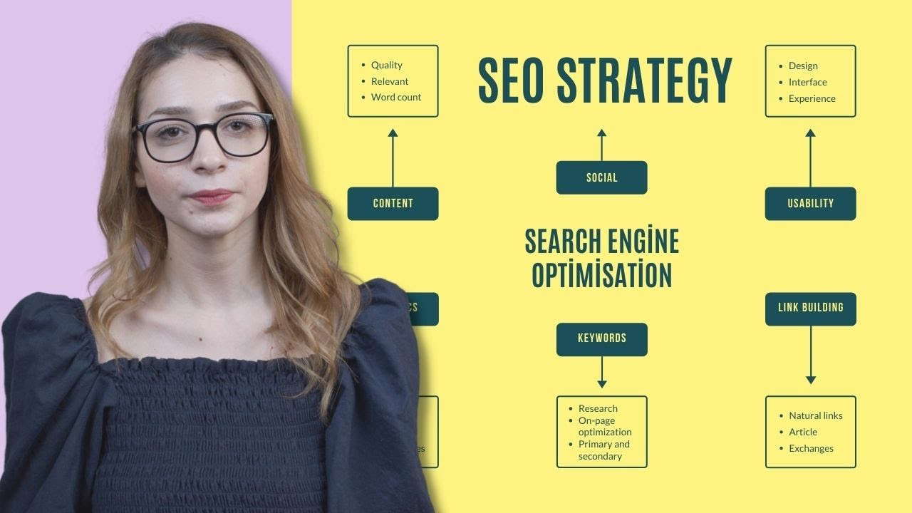 Anahtar Kelime Optimizasyonunun Önemi