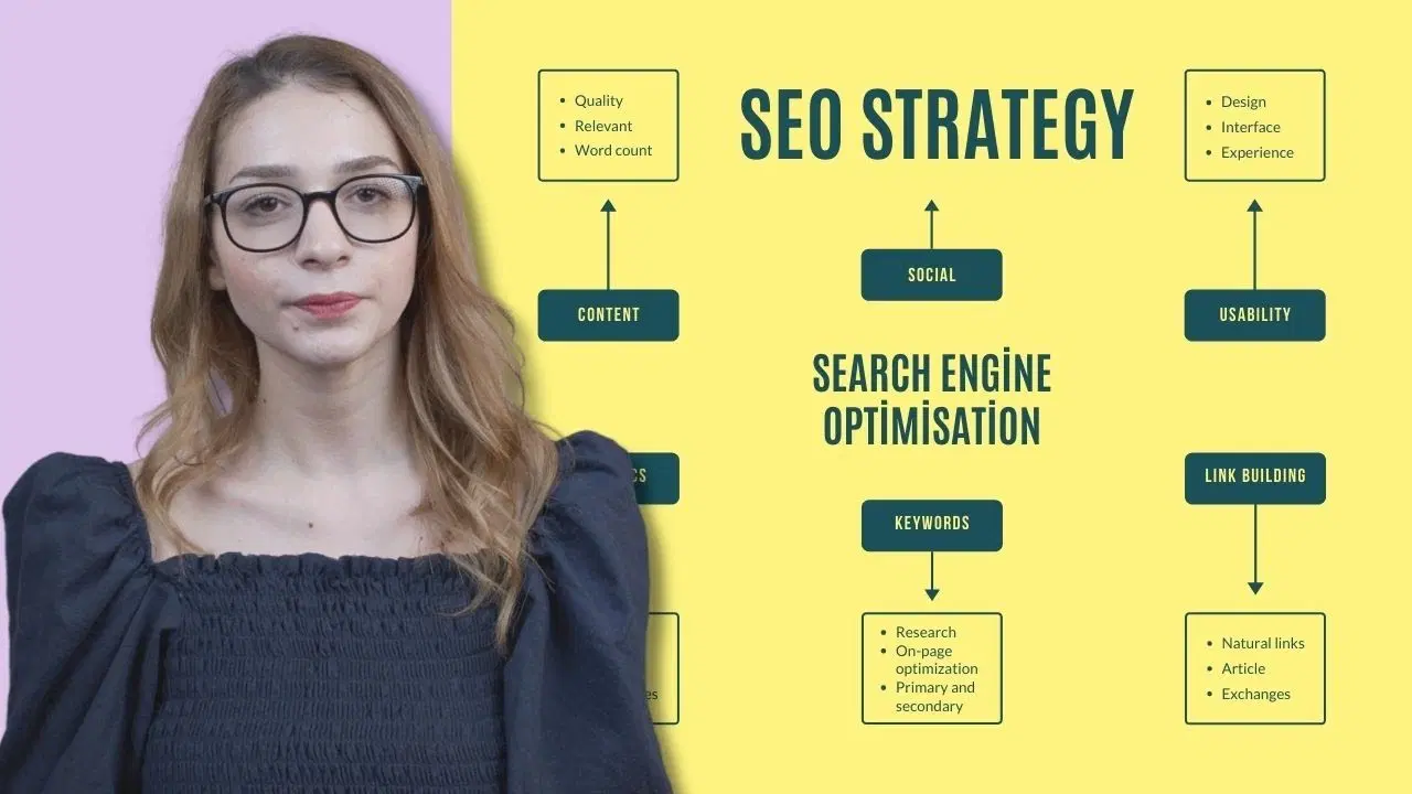 Anahtar Kelime Optimizasyonunun Önemi