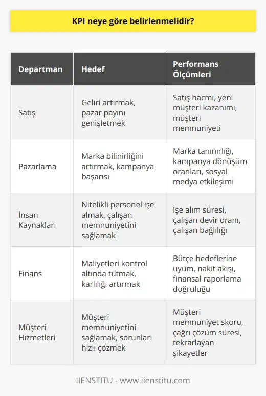 Her departmanın hedefi farklı olduğundan, performans ölçümlerine göre değerlendirilmektedir.
