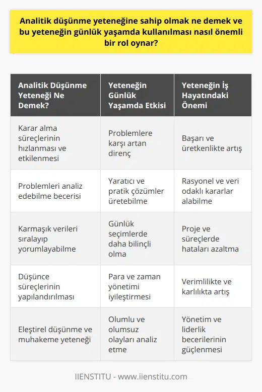 Analitik düşünme yeteneğinin geliştirilmesi ve kullanılması, kişinin hem günlük yaşamında hem de iş hayatında daha başarılı ve üretken olmasına olanak tanır. Bu beceriye sahip bireylerin karar alma süreçleri daha hızlı ve etkili olurken, problemlere karşı daha dirençli hale gelirler. Eğitim sistemlerinde bu yeteneğin geliştirilmesine yönelik çalışmalar yapılması, gelecekte daha donanımlı ve başarılı bireylerin yetişmesine katkı sağlayacaktır.22iyeda22