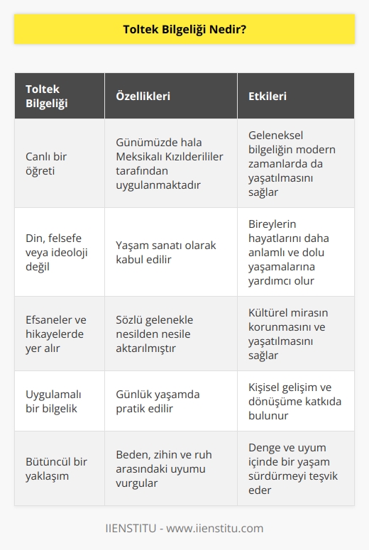 Toltek bilgeliği yalnızca efsanelerde ve hikayelerde var olan bir gelenek değil, bugün hala bir kısım Meksikalı Kızılderilileri tarafından uygulanan canlı bir öğretidir. Toltek bir din değil bir felsefe değil, bir ideoloji değil bir yaşam sanatı uygulayıcısıdır.