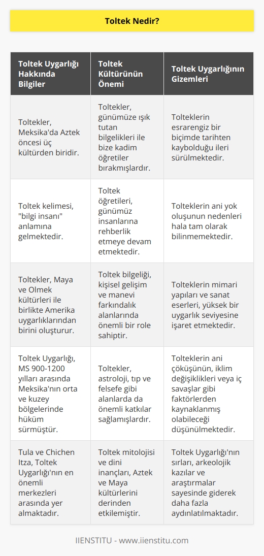 Bilgi insanı anlamına gelen Toltekler günümüze ışık tutan bilgelikleri ile bize kadim öğretiler bırakmışlardır. Esrarengiz bir biçimde tarihten kayboldukları ileri sürülen Toltek Uygarlığı Amerika uygarlıklarından birini oluşturan halk olup Meksikadaki Aztek öncesi üç külterden Mayalar, Toltekler, Olmekler biri olarak kabul edilirler.