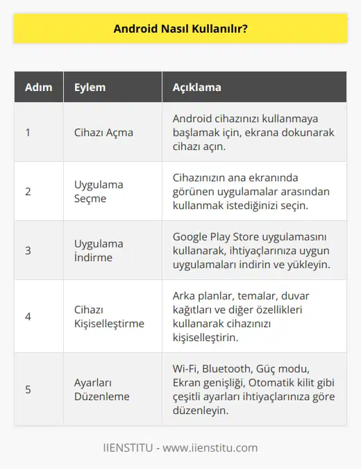 Android cihazlarınızı kullanmak için, ilk olarak cihazınızın ekranına dokunularak açmanız gerekir. Sonrasında, cihazınızın ekranında karşınıza çıkan uygulamalar arasından istediğinizi seçerek kullanmaya başlayabilirsiniz. Örneğin, varsayılan olarak cihazınızda bulunan Google Play Store uygulamasını kullanarak, istediğiniz uygulamaları cihazınıza indirip kullanabilirsiniz. Ayrıca, cihazınızı kişiselleştirmek için arka planlar, temalar, duvar kağıtları ve diğer özellikleri de kullanabilirsiniz. Cihazınızın özelleştirmek için kullanabileceği çeşitli ayarlar mevcuttur. Bu ayarlar arasında Wi-Fi, Bluetooth, Güç modu, Ekran genişliği, Otomatik kilit ve diğerleri bulunur.