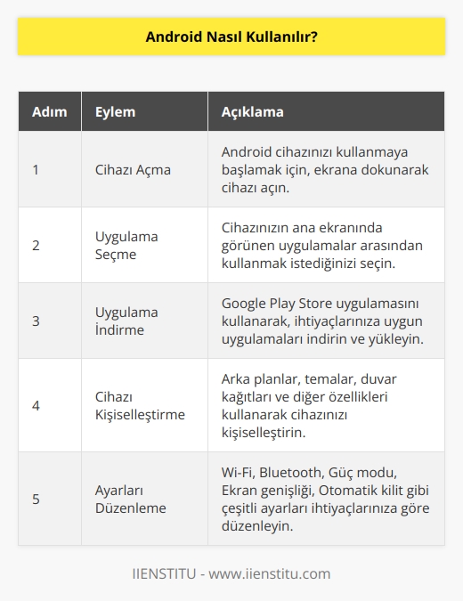 Android cihazlarınızı kullanmak için, ilk olarak cihazınızın ekranına dokunularak açmanız gerekir. Sonrasında, cihazınızın ekranında karşınıza çıkan uygulamalar arasından istediğinizi seçerek kullanmaya başlayabilirsiniz. Örneğin, varsayılan olarak cihazınızda bulunan Google Play Store uygulamasını kullanarak, istediğiniz uygulamaları cihazınıza indirip kullanabilirsiniz. Ayrıca, cihazınızı kişiselleştirmek için arka planlar, temalar, duvar kağıtları ve diğer özellikleri de kullanabilirsiniz. Cihazınızın özelleştirmek için kullanabileceği çeşitli ayarlar mevcuttur. Bu ayarlar arasında Wi-Fi, Bluetooth, Güç modu, Ekran genişliği, Otomatik kilit ve diğerleri bulunur.