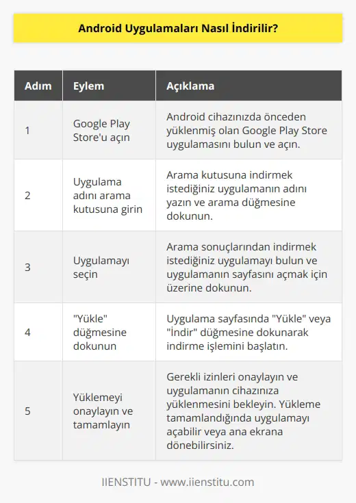 Android uygulamaları Google Play Store üzerinden indirilebilir. Google Play Store uygulamasını telefonunuzdan açın ve arama kutusuna uygulamayı aratın. Uygulamayı bulun ve “İndir” butonuna dokunarak indirme işlemini başlatın. Uygulama indirildiğinde, “Yükle” seçeneğine dokunun ve uygulamayı kullanmaya başlayın.