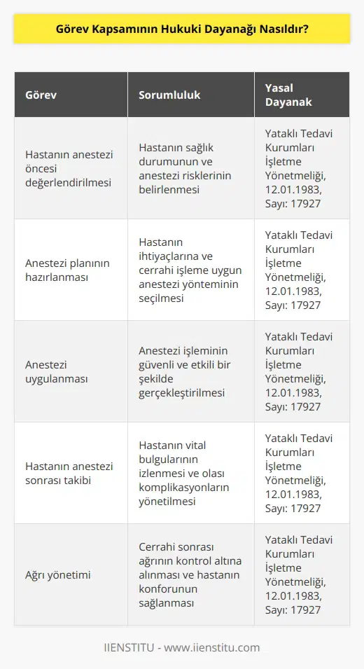 Anestezi doktorunun birçok görev ve sorumluluğu vardır. Bu görev ve sorumluluklar ilgili hastanelerin yönetmeliğine göre değişiklik gösterebildiği gibi genellikle ortak diyebileceğimiz bazı görev ve sorumluluklarda bulunmaktadır. İlgili görev ve sorumluluklar 12.01.1983 yılında 17927 sayılı resmi gazetede yayınlanan Yataklı Tedavi Kurumları İşletme Yönetmeliğine dayanmaktadır.