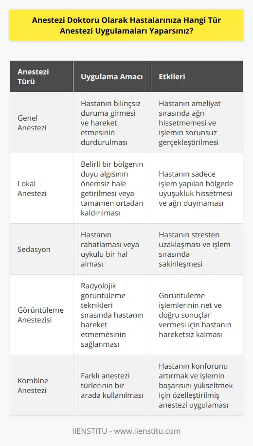 Anestezi doktoru olarak, hastalarıma genel anestezi, lokal anestezi, sedasyon veya görüntüleme anestezisi uygulamaları yaparım. Genel anestezi, hastanın bilinçsiz bir duruma girip, tamamen hareket etmesinin durdurulmasını sağlayan bir anestezi türüdür. Lokal anestezi, bir bölgenin duyu algısının önemsiz hale getirilmesi veya tamamen ortadan kaldırılmasını sağlayan bir anestezi türüdür. Sedasyon, hastanın rahatlamasını veya uykulu bir hal almasını sağlayan bir anestezi türüdür. Görüntüleme anestezisi, radyolojik görüntüleme teknikleri kullanılarak hastanın hareket etmemesini sağlayan bir anestezi türüdür.