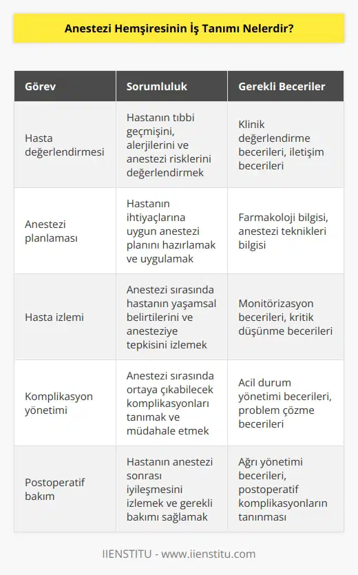 Anestezi   si, hastaların anestezi uygulamalarının güvenli, etkin ve etkili bir şekilde planlanması ve uygulanması için gerekli olan bakımı sağlamak için yetkili bir sağlık profesyoneldir. Anestezi si, hastaların anestezi veya yönlendirilmiş sedasyon tedavisi sırasında güvenli ve etkin bir şekilde bakım sunmak için klinik alanlarda çalışır. Anestezi si, hasta öncesi anestezi deneyimlerini değerlendirir, anestezi planını hazırlar ve anestezi öncesi, sırası ve sonrasında hastaya bakım sunar. Anestezi si ayrıca, hastanın anestezi sırasında hareketlerini ve vücut fonksiyonlarını izler ve uygun bir şekilde kontrol etmek için gerekli girişimleri yapar. Anestezi liği, sağlık sistemlerinin güvenli ve verimli bir şekilde çalışmasını sağlamaya yardımcı olmak için çok önemlidir.