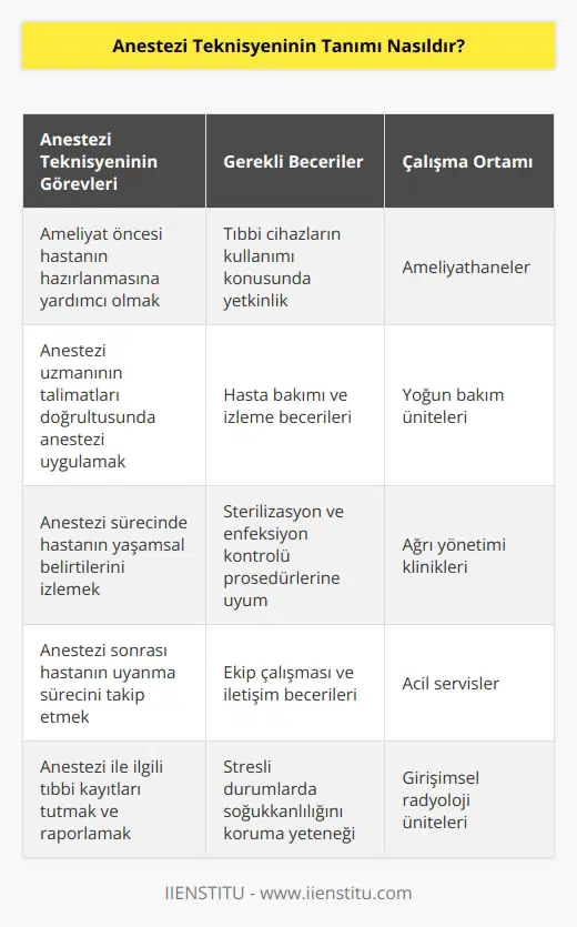 Anestezi teknikerliği ameliyathane ortamına alınan hastaya anestezi uygulanması sürecinde hastanın sorumluluğunda olduğu hekime yardımcı olan, gerekli tıbbi cihazları ve ihtiyaç duyulabilecek malzemeleri hazır eden ve bunları anestezi uzmanı denetiminde gerçekleştiren sağlık elemanı olarak tanımlanabilir.
