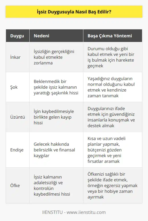 Kendinizi aynı anda inkar, şok, üzüntü, endişe ve öfke yaşarken bulabilirsiniz ancak unutmayın 20 milyon insan da aynı bu şekilde hissediyor. Böyle bir durumda bilmeniz gereken ilk şey kim olduğunuzu değil, sadece hergün rutin olarak yaptığınız bir şeyi kaybettiğiniz.