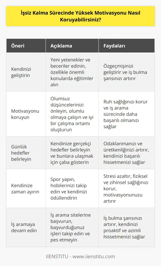 1. Kendinizi geliştirin. İşsizlik sürecinde, özgeçmişinizi geliştirecek yeni yetenek ve beceriler edinmek için vakit ayırın. Özellikle, önemli olan konularda eğitimler alın.  2.   yi koruyun. İşsizlik sürecinde olumsuz düşüncelerinizi önleyin. Her zaman olumlu olmaya çalışın ve iyi bir çalışma ortamı oluşturmaya çalışın.  3. Günlük hedefler belirleyin. İşsizlik sürecinde, günlük olarak kendinize hedefler belirleyin. Hedeflerin gerçekçi olmasına dikkat edin.  4. Kendinize zaman ayırın. İşsizlik sürecinde, kendinize zaman ayırın. Kendinizi ödüllendirmek için spor yapın veya   i takip edin.  5. İş aramaya devam edin. İşsizlik sürecinde, iş aramaya devam edin. İş arama sitelerine başvurun ve başvurduğunuz işleri takip edin.  6. İnsanlarla iletişim kurun. İşsizlik sürecinde, yeni insanlarla iletişim kurmaya çalışın. İnsanlarla iletişim kurmak, sizi her zaman iyi hissettirebilir.