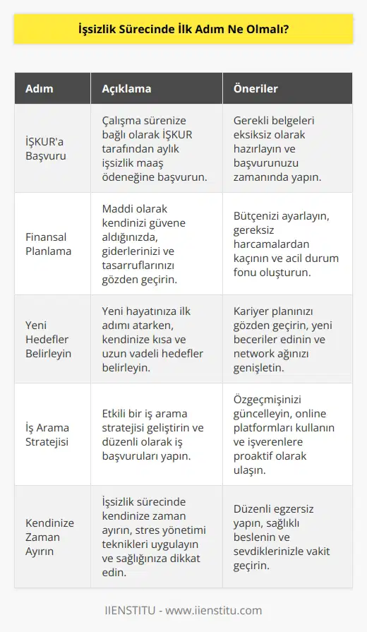 Çalışma sürenize bağlı olarak İŞKUR tarafından aylık işsizlik maaş ödeneğine başvurmanız bu dönemi daha rahat geçirmenize yardımcı olacaktır. Maddi olarak kendinizi güvene aldığınız zaman derin bir nefes alın ve yeni hayatınıza ilk adımı atın.