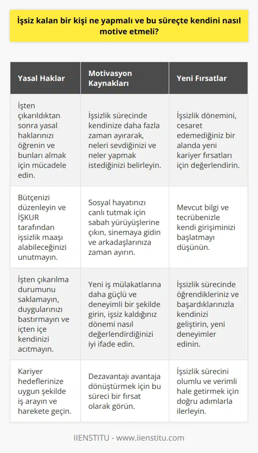İşten Çıkarılma Sürecinde Motivasyon Sağlama  İşsiz kalan bir kişi, bu süreçte kendini nasıl motive edebilir ve neler yapmalıdır? Öncelikle işten çıkarılma durumunun sadece günlük rutinden kaybedilen bir şey olarak değerlendirmek gerekir. Bu noktada, yaklaşık 20 milyon insan aynı durumu yaşamakta ve benzer duyguları hissetmektedir. İşten çıkarıldıktan sonra, yasal haklarınızı öğrenmelisiniz ve bu haklarınızı almak için mücadele etmelisiniz. Bütçenizi düzenlemeli ve İşkur tarafından işsizlik maaşı alabileceğinizi unutmamalısınız.  Dezavantajı Avantaja Dönüştürme  İşsizlik sürecinde kendinize daha fazla zaman ayırarak, neleri sevdiğinizi ve neler yapmak istediğinizi belirleyebilirsiniz. Bu, yeni işinizin önceki kariyerinizde cesaret edemediğiniz bir alan olabileceği ya da mevcut bilgi ve tecrübenizle kendi girişiminizi başlatabileceği anlamına gelir. Ayrıca, işten çıkarılma durumunu saklamamalısınız çünkü bu durum, duygularınızı baskılamanıza ve içten içe kendinizi acıtmanıza neden olabilir.  Sosyal Hayatın Önemi  İşsizlik süreci boyunca sosyal hayatınızı canlı tutmak ruh sağlığı ve iş hayatına dönüş için önem taşır. Sabah yürüyüşlerine çıkabilir, mesai saatlerinde sinemada film izleyebilir, hafta sonu kalabalıklarından uzak mekanlara gidebilir ve arkadaşlarınıza daha fazla zaman ayırarak sosyal yaşamınızı destekleyebilirsiniz.  Yeni İş Mülakatlarına Hazırlık  İşsiz kalan bir kişi, yeni iş mülakatlarına daha güçlü ve deneyimli bir şekilde girebilir çünkü geçmişte en zor durumu yaşamıştır. Burada önemli olan, işsiz kaldığı dönemi nasıl değerlendirdiğinizi iyi ifade etmektir. Günümüzde, işverenler daha çok deneyim, bilgi ve yeteneklere önem vermektedir ve bu nedenle bu süre zarfında öğrendikleriniz ve başardıklarınız önemlidir.  Sonuç olarak, işsizlik sürecinde kendinizi motive etmek ve doğru adımlarla ilerlemek için önce yasal haklarınızdan faydalanmalı, sonra bu süreyi büyük bir fırsat dönemine çevirerek kendinizi ve geleceğinizi şekillendirebilirsiniz. Kariyer hedeflerinize uygun şekilde iş arama, sosyal yaşama katılma ve yeni deneyimlerle kendinizi geliştirme konusunda harekete geçebilirsiniz. Bu sayede, işten çıkarılma sürecini daha olumlu ve verimli bir hale getirebilirsiniz.
