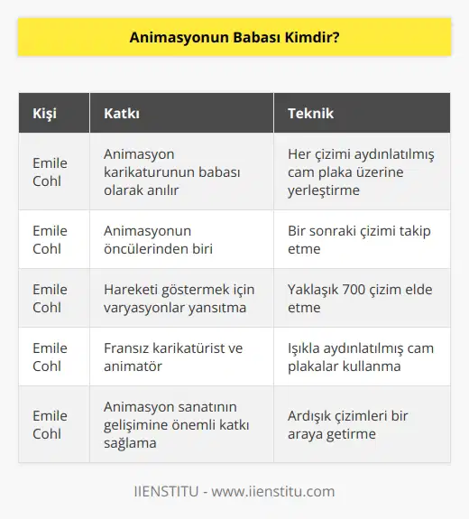 Fransız karikatürist ve animatör Émile Cohl, genellikle animasyon karikatürünün babası olarak anılmaktadır. Cohl, animasyonu oluşturmak için her çizimi aydınlatılmış bir cam plaka üzerine yerleştirmiş ve bir sonraki çizimi takip etmiştir. Hareketi göstermek için gerekli varyasyonları yansıtarak 700 kadar çizim elde edene kadar çalışmalarını sürdürmüştür.
