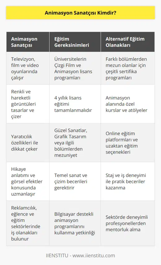 sanatçısı, televizyon, film ve video oyunlarında sık gördüğümüz renkli ve hareketli görüntüleri tasarlayıp çizmekle sorumlu olan kişilere verilen addır. Yaratıcılık özellikleri ile dikkat çeken  sanatçısı, üniversitelerin Çizgi Film ve ,    lisans programlarından herhangi birinden 4 yıllık eğitimini tamamlamış olması gerekir. Farklı bölümlerden mezun olan kişiler için ise çeşitli    da bulunmaktadır.