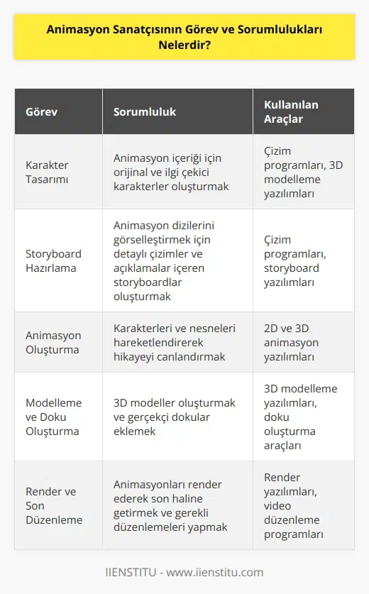Animasyon sanatçısı fikirlerini farklı animasyon ve modelleme programları ile grafik ve animasyon haline getiren kişidir. Çeşitli bilgisayar programlarını kullanarak oluşturacakları içerik için karakter tasarlamaktan sorumludur. Animasyon dizilerini görselleştirmek üzere storyboard hazırlar ve tasarımlara boyut kazandırma üzerine çalışmalar yapar.