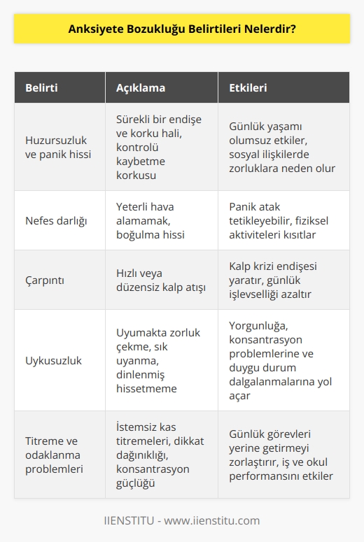 Huzursuzluk ve panik hissi, nefes darlığı, çarpıntı, uykusuzluk, titreme ve odaklanma problemleri anksiyete bozukluğunun öncül belirtileridir.