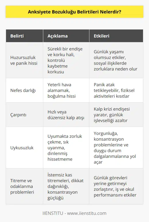 Huzursuzluk ve panik hissi, nefes darlığı, çarpıntı, uykusuzluk, titreme ve odaklanma problemleri anksiyete bozukluğunun öncül belirtileridir.