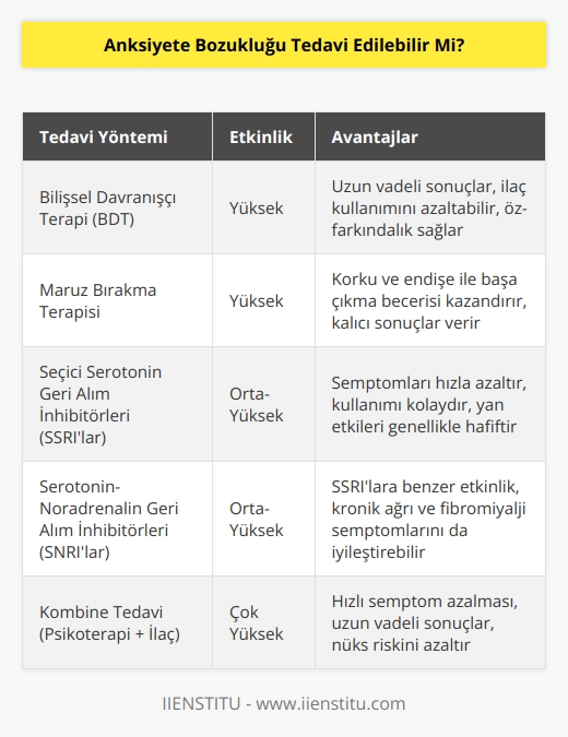 Anksiyete bozukluğu, uzmanlar tarafından yapılacak psikoterapiler veya yine uzmanlar tarafından verilecek ilaçlarla tedavi edilebilir.