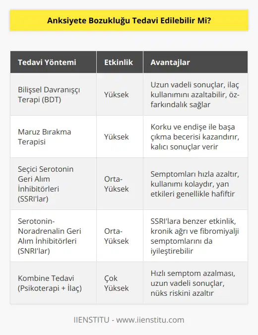 Anksiyete bozukluğu, uzmanlar tarafından yapılacak psikoterapiler veya yine uzmanlar tarafından verilecek ilaçlarla tedavi edilebilir.