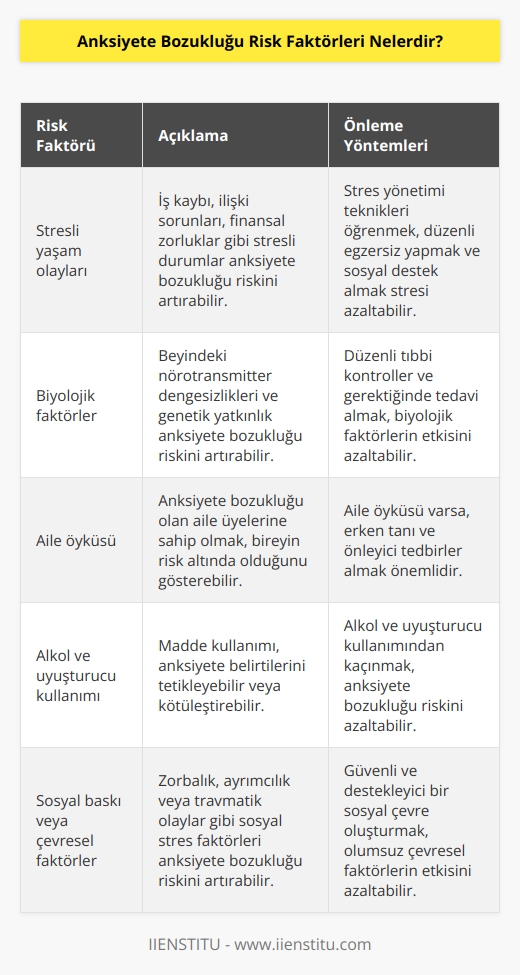 1. Stresli yaşam olayları 2. Biyolojik faktörler 3. Aile öyküsü 4. Alkol ve uyuşturucu kullanımı 5. Depresyon, endişe veya öfke 6. Kötü beslenme 7. Uyku düzensizliği 8. Sosyal baskı veya çevresel faktörler 9. Cinsel saldırı 10. Beyin yaralanmaları