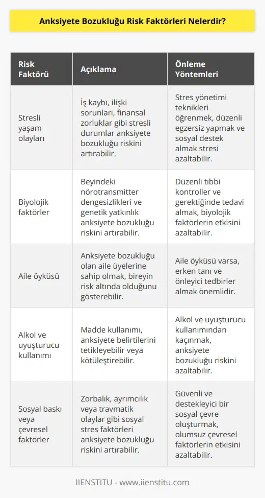 1. Stresli yaşam olayları 2. Biyolojik faktörler 3. Aile öyküsü 4. Alkol ve uyuşturucu kullanımı 5. Depresyon, endişe veya öfke 6. Kötü beslenme 7. Uyku düzensizliği 8. Sosyal baskı veya çevresel faktörler 9. Cinsel saldırı 10. Beyin yaralanmaları