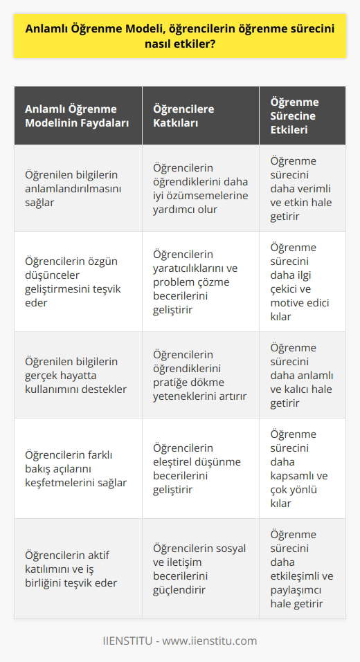 Anlamlı öğrenme modeli, öğrencilerin öğrenme sürecine bilgi alışverişi ve anlamlandırma üzerinden bakış açısı sağlar. Öğrenciler, öğrenme süreçlerinin anlamlı olmasını sağlamak için öğrendikleri bilgileri önce tanımlayıp anlamlandırmaları gerekir. Anlamlı öğrenme, öğrencilerin öğrenme süreçlerini daha verimli ve etkin hale getirir. Model, öğrencilerin öğrendikleri bilgileri ve kavramları nasıl kullanacaklarını öğrenmelerini ve kendi özgün düşüncelerini oluşturmalarını sağlar. Model, öğrencilerin özgün çözümler bulmalarına ve yeni fikirler geliştirmelerine yardımcı olur. Anlamlı öğrenme modeli, öğrencilerin öğrenme süreçlerini çoklu açılardan düşünmelerini ve öğrenmelerini teşvik eder.