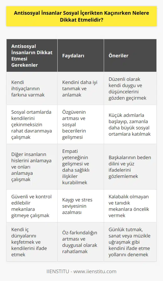 1. Kendi ihtiyaçlarının farkına varmak. 2. Sosyal ortamlarda kendilerini çekinmeksizin rahat davranmaya çalışmak. 3. Diğer insanların hislerini anlamaya ve onları anlamaya çalışmak. 4. Güvenli ve kontrol edilebilir mekânlara gitmeye çalışmak. 5. Etkileşimlerinde anlayışlı ve sevecen olmak. 6. Duygularının farkında olmak ve bunları ifade etmek. 7. Kendileri için uygun olan sosyal ortamlara katılmak. 8. Diğer insanların ne istediklerini öğrenmek için söylediklerine kulak vermek. 9. Kendi iç dünyalarını keşfetmek ve kendilerini ifade etmek. 10. Başkalarının yardımını istemek ve onlara güvenmek.