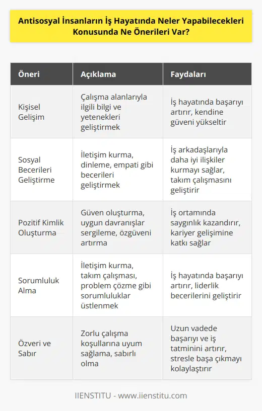 1. Öncelikle, kişisel olarak gelişmeye odaklanmalıdırlar. İş hayatında başarılı olmak için, çalışma alanlarıyla ilgili alanlarda kişisel bilgileri ve yetenekleri geliştirmelidirler.  2. İş hayatında başarı için, çalışma ortamında sosyal becerileri geliştirmelidirler. İş arkadaşlarıyla iletişim kurmak, konuşma ve dinleme yeteneklerini geliştirmek, dikkat ve empati göstermek gibi sosyal beceriler geliştirmelidirler.  3. İş hayatında başarı için, pozitif kimlik oluşturmak gerekir. İş arkadaşlarıyla güven kurmak, uygun davranışlar göstermek, özgüven ve kendine güven geliştirmek gibi pozitif kimlik oluşturmak için çaba harcamalıdırlar.  4. İş hayatında başarı için, sorumluluk alarak çalışmalıdırlar. İletişim kurma, takım çalışması, ödüllendirme, problem çözme ve öneri sunma gibi sorumluluklar alarak iş hayatında başarılı olmaları gerekir.  5. İş hayatındaki başarılarının sürekliliği için, özverili çalışma ve sabırlı olmaları gerekir. Zorlu çalışma koşullarında çalışmak ve zorluklarla başa çıkmak için gerekli olan sabır ve özveri göstermelidirler.