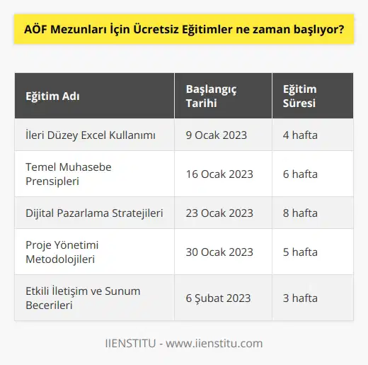 AÖF Mezunları için ücretsiz eğitimler, her yılın Ocak ayında başlamaktadır.