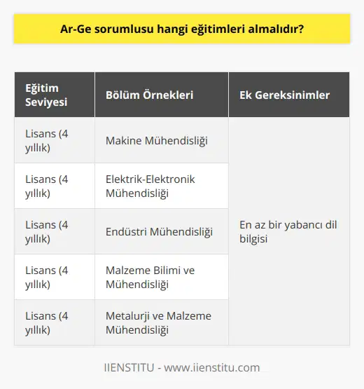 Üniversitelerin dört yıllık lisans bölümlerini bitirmelidir. İlgili sektörün ihtiyacına göre, , , metalürji ile ilgili bölümlerden mezun olmalıdır. En az bir yabancı dil bilmelidir.