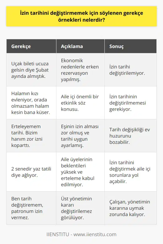 İşyerlerinde izin konusu birbirimize söylediğimiz onlarda gerekçe vardır. Bunlardan en çok duyduğumuz; Ben tarih değiştiremem, uçak bileti ucuza gelsin diye Şubat ayında almıştık. Halamın kızı evleniyor, orada olmazsam halam kesin bana küser. Erteleyemem tarihi. Bizim hanım zar zor izni koparttı. Ben tarihi değiştirirsem kıyameti kopartır, 2 senedir yaz tatili diye ağlıyor.