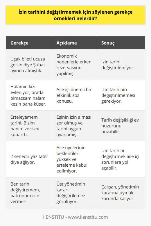 İşyerlerinde izin konusu birbirimize söylediğimiz onlarda gerekçe vardır. Bunlardan en çok duyduğumuz; Ben tarih değiştiremem, uçak bileti ucuza gelsin diye Şubat ayında almıştık. Halamın kızı evleniyor, orada olmazsam halam kesin bana küser. Erteleyemem tarihi. Bizim hanım zar zor izni koparttı. Ben tarihi değiştirirsem kıyameti kopartır, 2 senedir yaz tatili diye ağlıyor.