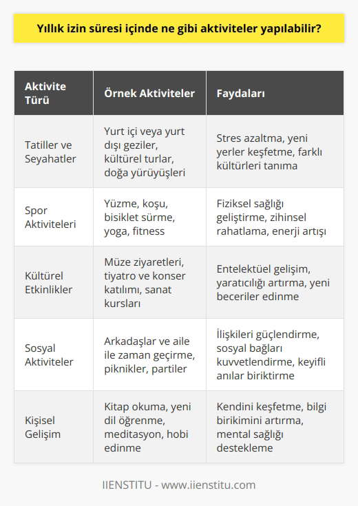 Yıllık izin süresi içinde, kişinin kendisi için zaman ayırması, tatiller yapması, gezmek, seyahat etmek, spor yapmak, kültürel etkinliklere katılmak, arkadaşlarıyla zaman geçirmek veya çeşitli eğlence aktivitelerine katılmak gibi aktiviteler yapılabilir.