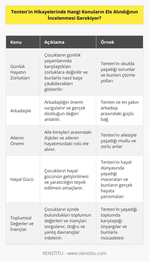 Tentenin Hikayelerinde, genellikle çocukların yaşadıkları günlük hayatın zorlukları, arkadaşlık, ailenin önemi, korku, hayal gücü, inanç ve cesaret gibi konular ele alınmaktadır. Ayrıca, çocukların içinde bulundukları toplumsal ortamlarının değerleri ve inançları da sorgulanmaktadır.