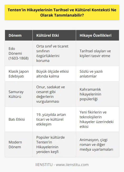 Tentenin Hikayelerinin tarihsel ve kültürel konteksti, nın Edo döneminde kabul gören, orta sınıf ve ticaret sınıfı için özgürlükleri koruyan, büyük ölçüde klasik Japon edebiyatının etkisinde olan, tarihsel olayları ve kişileri tasvir eden sözlü ve yazılı anlatımlar olarak tanımlanabilir.