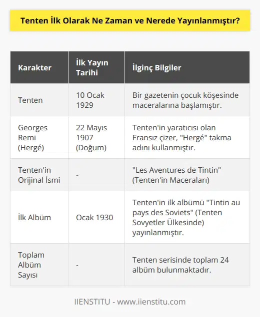 Tenten ilk olarak tarihte bugün 10 Ocak 1929’da yayınlanmıştır. Eserlerinde “Herge” takma adını kullanan Fransız Georges Remi tarafından yaratılan Tenten bir gazetenin çocuk köşesinde maceralarına başlar. Orijinal ismi “Les Aventures de Tintin” dir.