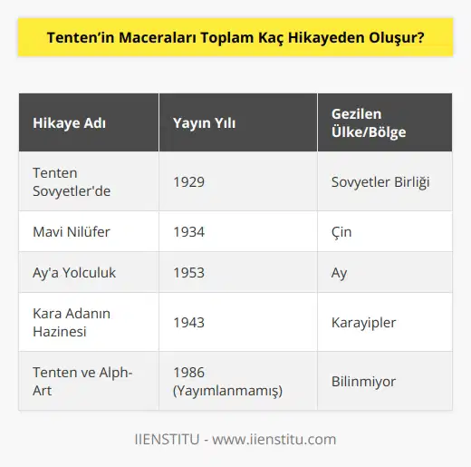 Herge tarafından kaleme alınan orijinal hikaye sayısı 24’dür. İlk çizgi roman Tenten Sovyetlerde’dir. Her macerasında gerçek ya da kurgu farklı ülkeleri gezen Tenten Ay’a da ayak b ıştır. Son olarak Tenten ve Alph-Art adıyla kaleme alınan hikaye yazarın ölümünden sonra yayınlanmıştır.