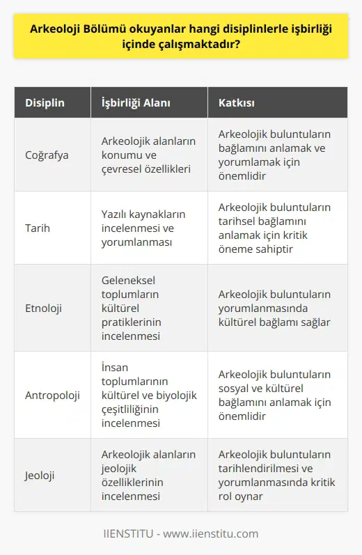 Arkeoloji Bölümü ve İşbirliği İçinde Çalıştığı Disiplinler Arkeoloji bölümü, geçmiş insan yaşamı ve faaliyetlerinin maddi kalıntılar üzerinde gerçekleştirdiği bilimsel çalışmalara odaklanmaktadır. Bu alanda yapılan araştırmalar, tarih öncesi ve eski kültürlerin temel bilgi kaynağını oluştururken, ülkemizde arkeoloji disiplini, disiplinler arası bir anlayış benimsemekte ve coğrafya, tarih, etnoloji gibi birçok disiplinle yakın çalışmalar sergilemektedir. Tarih ve Kültür Mirasının İncelenmesi Arkeoloji bölümü, insanoğlunun geride bıraktığı taşınabilir veya taşınamaz maddi kalıntılarını açığa çıkaran çalışmalar yaparak, bu kalıntıların korunmasını sağlar ve tarih boyunca ortaya çıkan materyal kültür ürünlerini inceleyerek geçmişi yeniden inşa etmeye çalışır. Bu bağlamda, arkeoloji bölümü, geçmişi anlamamızı sağlayarak büyük önem teşkil etmektedir. Disiplinler Arası İşbirliği Arkeoloji bölümü, disiplinler arası bir anlayış ile çalışmalarını yürütmektedir. Bu kapsamda, söz konusu bölüm özellikle coğrafya, tarih ve etnoloji gibi disiplinlerle işbirliği içinde bulunarak, geçmişe dair tüm belirsizlikleri ortadan kaldırmayı amaçlamaktadır. Bu işbirlikleri sayesinde, yazının olmadığı ve yazının geliştirilmediği dönemler hakkında da bilgi sahibi olmamızı sağlayan önemli çalışmalar yapılmaktadır. Arkeoloji Bölümünün Anabilim Dalları Arkeoloji bölümü, üç ana bilim dalından oluşmaktadır. Bu anabilim dalları, arkeoloji bölümünün temel amacı olan Prehistorya, yani tarih öncesi dönemlerin incelenmesine yönelik çalışmalar yapmaktadır. Arkeoloji bölümü bu sayede, en eski uygarlıklardan kalma kültürel mirasları ve çevresel analizleri inceleyerek önemli bilgiler elde etmekte ve insanoğlunun geçmişini anlamamıza katkıda bulunmaktadır. Sonuç Arkeoloji bölümü, geçmiş insan yaşamının maddi kalıntıları üzerinde çalışarak, tarihin ve kültürel mirasın korunması ve anlaşılması için önemli katkılar sunmaktadır. Ülkemizde arkeoloji disiplini, disiplinler arası işbirliği benimseyerek, coğrafya, tarih ve etnoloji gibi birçok alanda çalışmalarını yürütmekte ve geleceğe de ışık tutmaktadır. Arkeoloji bölümünün bu özellikleri ile bireylerin hayatları boyunca kazanımlar sağlayabilecek ve yaşamlarının en önemli hazinesini oluşturabilecek bir tercih olduğu söylenebilir.