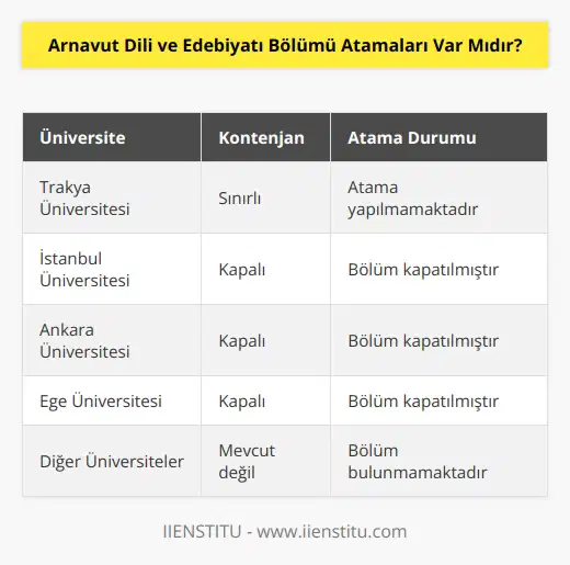 Son zamanlarda alınan kararlar ile ülkemizde sadece Trakya Üniversitesi’nde eğitim verilmektedir. Tek üniversite olmasından dolayı da kontenjan fazla değildir. Bu yüzden de atama gerçekleşmemektedir.