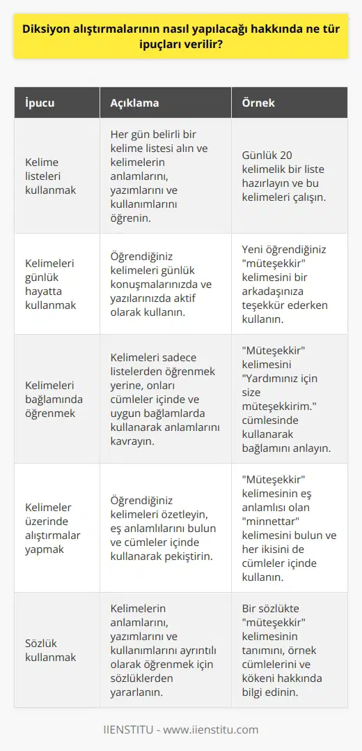 1. Kelime listelerini kullanın. Her gün bir kelime listesi alın ve her kelimenin anlamını, yazımını ve kullanımını öğrenin. 2. Kelimeleri kullanın. Kelimeleri öğrendikten sonra, günlük konuşmalar ve yazılarınızda kullanın. 3. Kelimeleri bağlamında kullanın. Kelimeleri sadece listelerden öğrenmek yeterli değildir. Kelimelerin anlamlarının nerede kullanılabileceğini anlamak için, onları bağlamında kullanın. 4. Kelimeleri çalışın. Günlük konuşmalarınızda kelimeleri kullanmak yeterli değildir. Kelimeleri çalışmak için, kelimeleri özetleyin, eş anlamlı kelimeler bulun ve kelimeleri cümlelerde kullanın. 5. Sözlük kullanın. Kelimeleri öğrenmek için sözlükleri kullanın. Her kelimenin anlamını, yazımını ve kullanımını ayrıntılı olarak öğrenin.