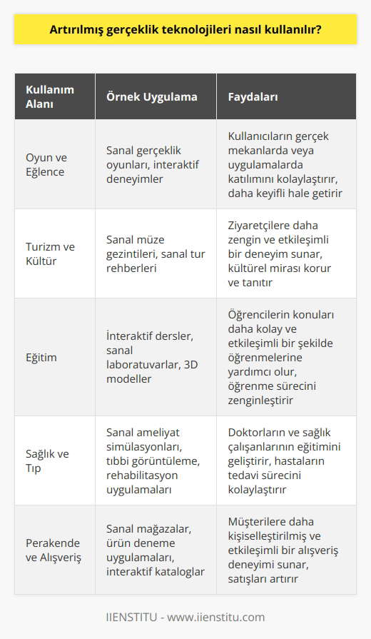 Artırılmış gerçeklik teknolojileri, gerçek mekanlarda veya uygulamalarda kullanıcı deneyimini geliştirmek için kullanılan teknolojilerdir. Genellikle, artırılmış gerçeklik teknolojileri, bir kullanıcının mekana veya uygulamaya katılımını daha kolay ve keyifli hale getirmek için kullanılır. Artırılmış gerçeklik teknolojileri, farklı ortamlarda kullanılabilecek çeşitli şekillerde kullanılabilir. Örneğin, çeşitli sanal gerçeklik oyunları ve uygulamaları, artırılmış gerçeklik teknolojilerini kullanarak, kullanıcıların gerçek mekanlarda veya uygulamalarda katılımını kolaylaştırır. Ayrıca, artırılmış gerçeklik teknolojileri, sanal müze gezintileri ve sanal tur rehberlerinde de kullanılabilir. Artırılmış gerçeklik teknolojileri, eğitim uygulamalarında da kullanılabilir, öğrencilerin konularını daha kolay ve etkileşimli bir şekilde öğrenmelerine yardımcı olmak için.