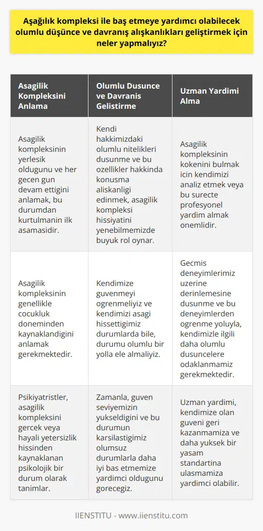 Aşağılık kompleksini anlamak ve farkındalık oluşturmak, baş etme sürecinin ilk adımını oluşturur. Bu duygunun yerleşik olduğu ve her geçen gün devam ettiğini anlamak bu durumdan kurtulmanın ilk aşamasıdır. Özellikle psikiyatristlerin, aşağılık kompleksini gerçek veya hayali yetersizlik hissinden kaynaklanan psikolojik bir durum olarak tanımlaması, bu konuyu daha iyi anlamak için önemlidir.   Kendini yetersiz ve değersiz hissetme durumunun genellikle çocukluk döneminden kaynaklandığını anlamak da gerekmektedir. İlk olarak kendimize güvenmeyi öğrenmeliyiz. Kendimizi aşağı hissettiğimiz durumlarda bile, durumu olumlu bir yolla ele almalı, söz konusu durumu aşağılık kompleksini aşmada bir adım olarak kabul etmeliyiz.   Bunu yapabilmek için, olumlu düşünce ve davranış alışkanlıkları geliştirmek faydalı bir yaklaşım olabilir. Kendi hakkımızdaki olumlu nitelikleri düşünme ve bu özellikler hakkında konuşma alışkanlığı edinmek, aşağılık kompleksi hissiyatını yenebilmemizde büyük rol oynar. Zamanla, güven seviyemizin yükseldiğini ve bu durumun karşılaştığımız olumsuz durumlarla daha iyi baş etmemize yardımcı olduğunu göreceğiz.   Ayrıca, bu tür duyguların kökenini bulmak da önemlidir. Aşağılık kompleksi kökenini çocukluk döneminde yaşadığımız belirli deneyimlerden alabilir. Bu durumu çözmenin bir yolu, kendimizi analiz etmektir veya bu süreçte profesyonel yardım alabiliriz. Kendimize olan güveni geri kazanmak için, geçmiş deneyimlerimiz üzerine derinlemesine düşünme ve bu deneyimlerden öğrenme yoluyla, kendimizle ilgili daha olumlu düşüncelere odaklanmamız gerekmektedir.   Sonuç olarak, aşağılık kompleksi ile başa çıkmak için, kendimizi, duygularımızı ve deneyimlerimizi daha iyi anlamalıyız. Olumsuz düşüncelerin yerine kendimize olan güveni artıracak pozitif düşünceler koymalıyız. Bu sürece kendimizi tamamen adayarak, aşağılık kompleksini aşmanın mümkün olduğunu göreceğiz. Tüm bunlar, daha yüksek bir yaşam standartına ulaşmamıza yardımcı olacaktır.