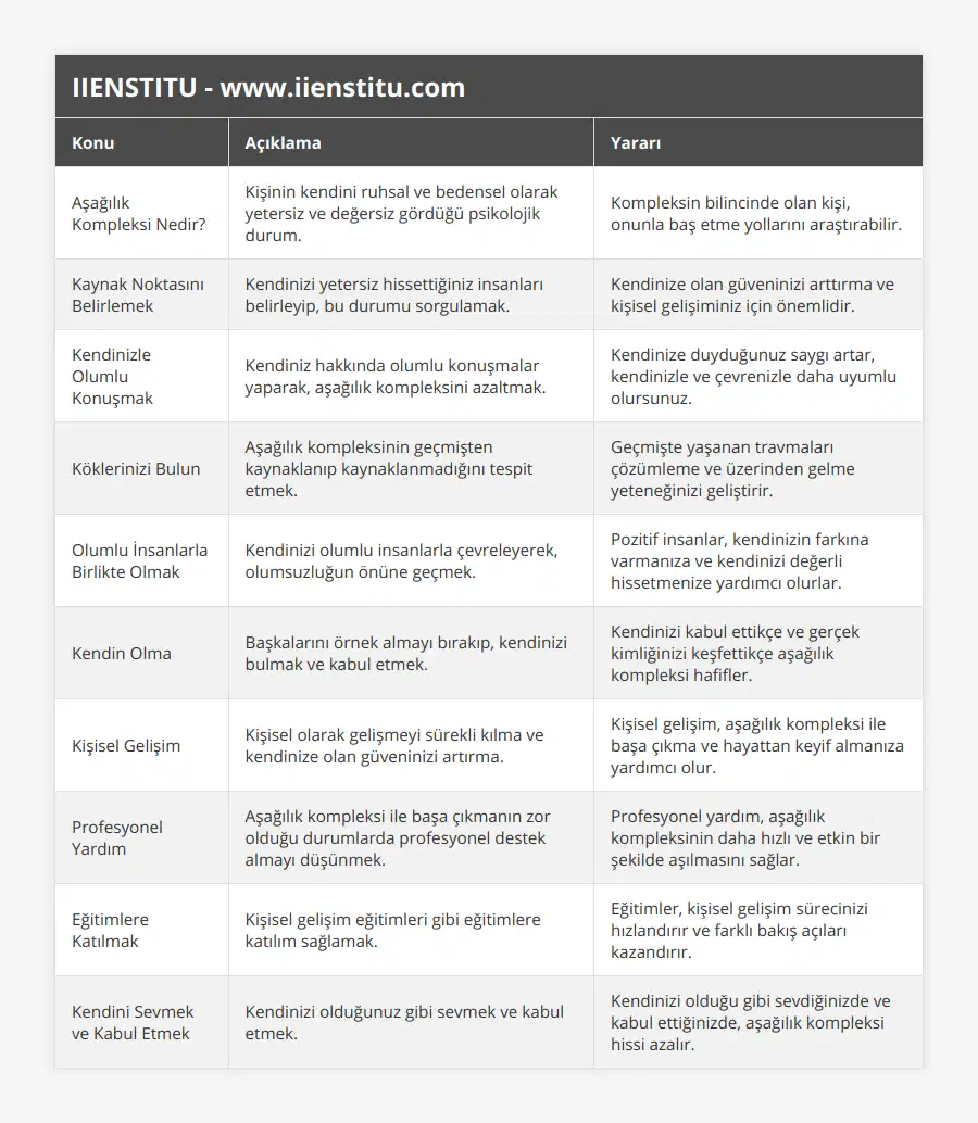 Aşağılık Kompleksi Nedir?, Kişinin kendini ruhsal ve bedensel olarak yetersiz ve değersiz gördüğü psikolojik durum, Kompleksin bilincinde olan kişi, onunla baş etme yollarını araştırabilir, Kaynak Noktasını Belirlemek, Kendinizi yetersiz hissettiğiniz insanları belirleyip, bu durumu sorgulamak, Kendinize olan güveninizi arttırma ve kişisel gelişiminiz için önemlidir, Kendinizle Olumlu Konuşmak, Kendiniz hakkında olumlu konuşmalar yaparak, aşağılık kompleksini azaltmak, Kendinize duyduğunuz saygı artar, kendinizle ve çevrenizle daha uyumlu olursunuz, Köklerinizi Bulun, Aşağılık kompleksinin geçmişten kaynaklanıp kaynaklanmadığını tespit etmek, Geçmişte yaşanan travmaları çözümleme ve üzerinden gelme yeteneğinizi geliştirir, Olumlu İnsanlarla Birlikte Olmak, Kendinizi olumlu insanlarla çevreleyerek, olumsuzluğun önüne geçmek, Pozitif insanlar, kendinizin farkına varmanıza ve kendinizi değerli hissetmenize yardımcı olurlar, Kendin Olma, Başkalarını örnek almayı bırakıp, kendinizi bulmak ve kabul etmek, Kendinizi kabul ettikçe ve gerçek kimliğinizi keşfettikçe aşağılık kompleksi hafifler, Kişisel Gelişim, Kişisel olarak gelişmeyi sürekli kılma ve kendinize olan güveninizi artırma, Kişisel gelişim, aşağılık kompleksi ile başa çıkma ve hayattan keyif almanıza yardımcı olur, Profesyonel Yardım, Aşağılık kompleksi ile başa çıkmanın zor olduğu durumlarda profesyonel destek almayı düşünmek, Profesyonel yardım, aşağılık kompleksinin daha hızlı ve etkin bir şekilde aşılmasını sağlar, Eğitimlere Katılmak, Kişisel gelişim eğitimleri gibi eğitimlere katılım sağlamak, Eğitimler, kişisel gelişim sürecinizi hızlandırır ve farklı bakış açıları kazandırır, Kendini Sevmek ve Kabul Etmek, Kendinizi olduğunuz gibi sevmek ve kabul etmek, Kendinizi olduğu gibi sevdiğinizde ve kabul ettiğinizde, aşağılık kompleksi hissi azalır