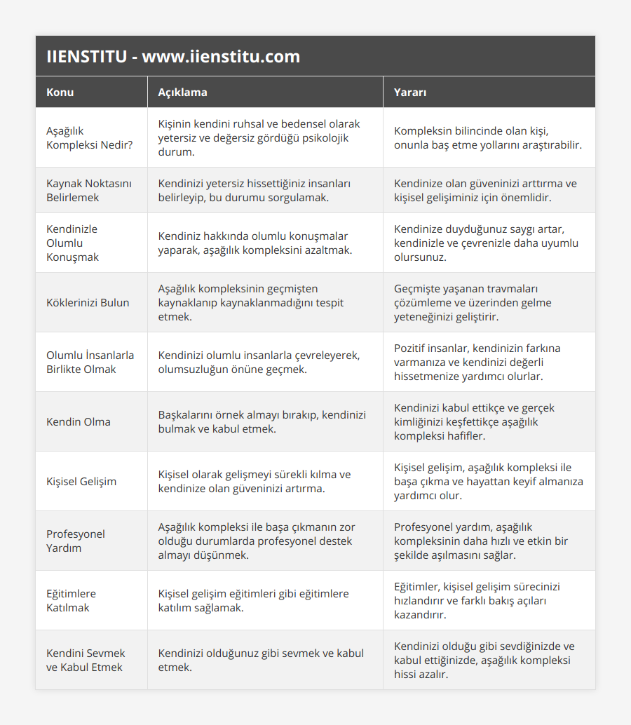 Aşağılık Kompleksi Nedir?, Kişinin kendini ruhsal ve bedensel olarak yetersiz ve değersiz gördüğü psikolojik durum, Kompleksin bilincinde olan kişi, onunla baş etme yollarını araştırabilir, Kaynak Noktasını Belirlemek, Kendinizi yetersiz hissettiğiniz insanları belirleyip, bu durumu sorgulamak, Kendinize olan güveninizi arttırma ve kişisel gelişiminiz için önemlidir, Kendinizle Olumlu Konuşmak, Kendiniz hakkında olumlu konuşmalar yaparak, aşağılık kompleksini azaltmak, Kendinize duyduğunuz saygı artar, kendinizle ve çevrenizle daha uyumlu olursunuz, Köklerinizi Bulun, Aşağılık kompleksinin geçmişten kaynaklanıp kaynaklanmadığını tespit etmek, Geçmişte yaşanan travmaları çözümleme ve üzerinden gelme yeteneğinizi geliştirir, Olumlu İnsanlarla Birlikte Olmak, Kendinizi olumlu insanlarla çevreleyerek, olumsuzluğun önüne geçmek, Pozitif insanlar, kendinizin farkına varmanıza ve kendinizi değerli hissetmenize yardımcı olurlar, Kendin Olma, Başkalarını örnek almayı bırakıp, kendinizi bulmak ve kabul etmek, Kendinizi kabul ettikçe ve gerçek kimliğinizi keşfettikçe aşağılık kompleksi hafifler, Kişisel Gelişim, Kişisel olarak gelişmeyi sürekli kılma ve kendinize olan güveninizi artırma, Kişisel gelişim, aşağılık kompleksi ile başa çıkma ve hayattan keyif almanıza yardımcı olur, Profesyonel Yardım, Aşağılık kompleksi ile başa çıkmanın zor olduğu durumlarda profesyonel destek almayı düşünmek, Profesyonel yardım, aşağılık kompleksinin daha hızlı ve etkin bir şekilde aşılmasını sağlar, Eğitimlere Katılmak, Kişisel gelişim eğitimleri gibi eğitimlere katılım sağlamak, Eğitimler, kişisel gelişim sürecinizi hızlandırır ve farklı bakış açıları kazandırır, Kendini Sevmek ve Kabul Etmek, Kendinizi olduğunuz gibi sevmek ve kabul etmek, Kendinizi olduğu gibi sevdiğinizde ve kabul ettiğinizde, aşağılık kompleksi hissi azalır
