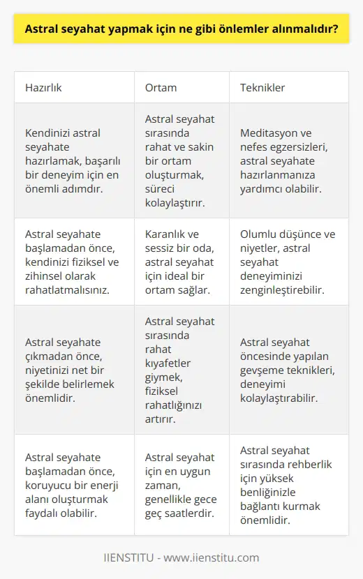 Astral seyahat yapmak için en önemli önlem, kendinizi hazırlamak ve rahat bir ortam oluşturmak olmalıdır. Astral seyahat boyunca, rahat bir ortam oluşturmak için uykuya hazırlıklı olmalısınız. Uyku öncesi, kendinizi olumlu bir ortamda bulundurmak için kendinizi rahatlatıcı teknikler uygulayabilirsiniz. Çoğu zaman, astral seyahat sırasında karanlık bir odada uyumak daha kolay olacaktır. Ayrıca, astral seyahat sırasında kendinizi daha iyi kontrol edebilmek için kendinizi meditasyon veya nefes egzersizleriyle rahatlatıcı bir ortama hazırlayabilirsiniz.